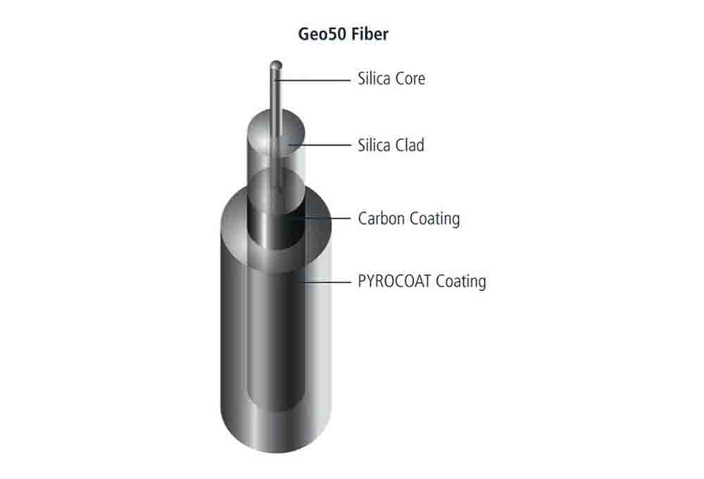  Harsh Environment Graded-Index Optical Fibers